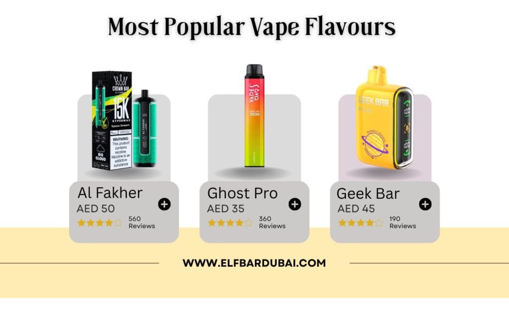 Most Popular Vape Flavours – Al Fakher, Ghost Pro, Geek Bar