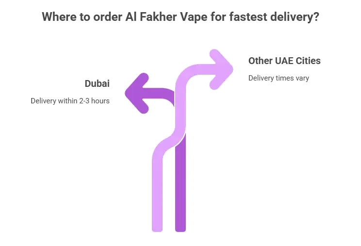 Where to order Al Fakher Vape for Fastest Delivery