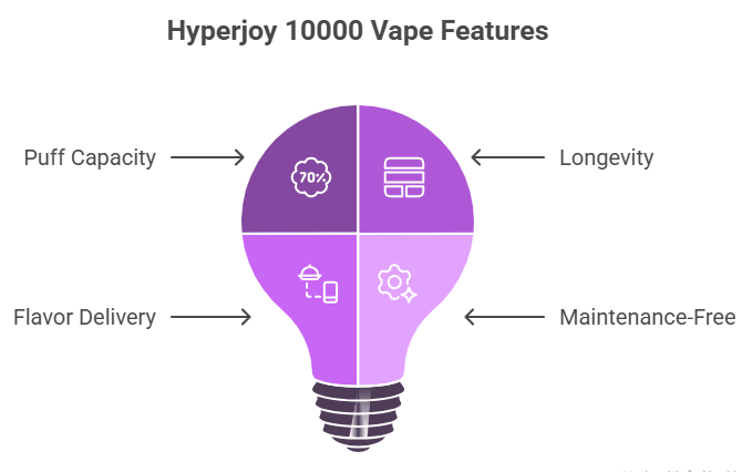 hyperjoy10000