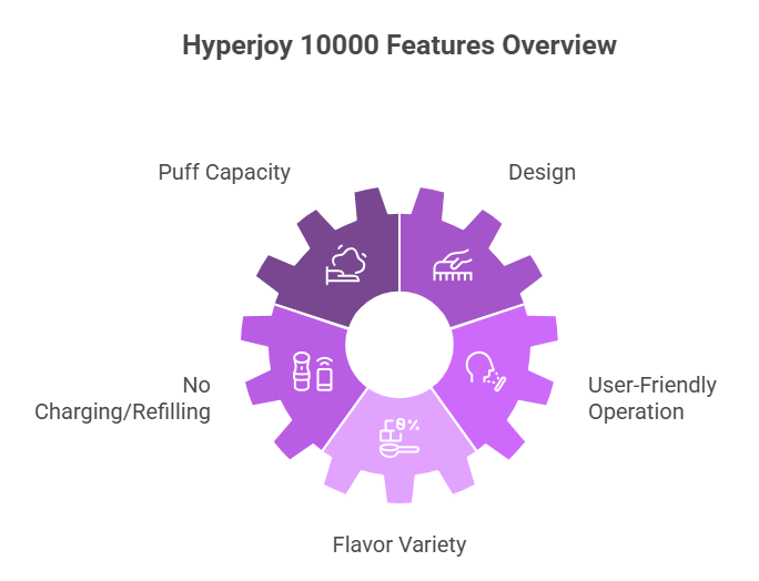 hyperjoy10000